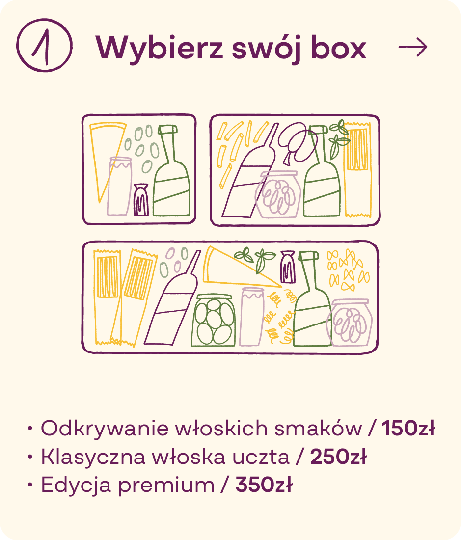 Jak działa Włoski Secret Box