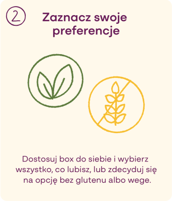 Jak działa WłoskiSecretBox