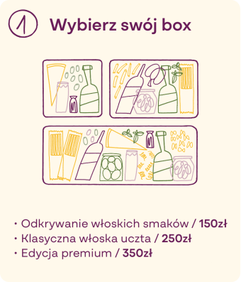 Jak działa WłoskiSecretBox